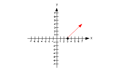 example 6c