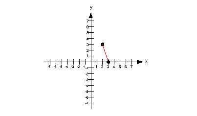 example 6d