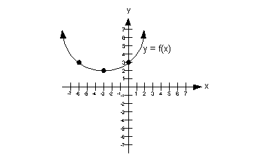 example 7a