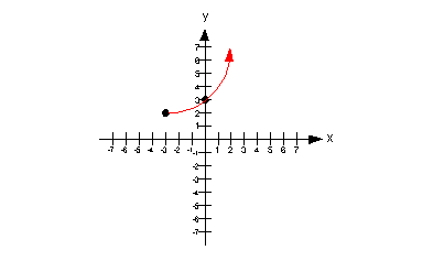 example 7c