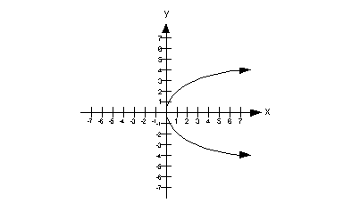 problem 2a