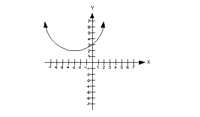 problem 2b