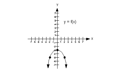 problem 3a