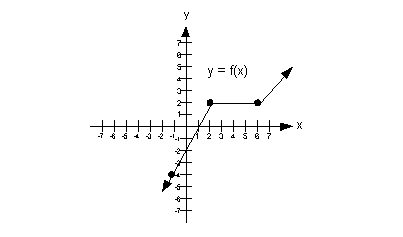 problem 3b