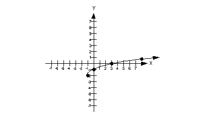 answer 12b6