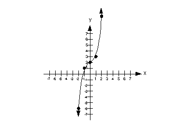 answer 12e7