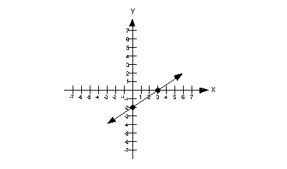 answer 3a2