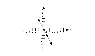 answer 3b2