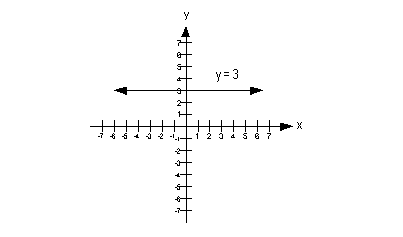 answer 3c1