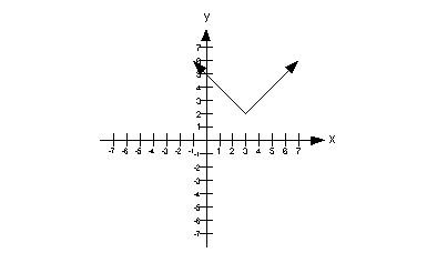 problem 14a