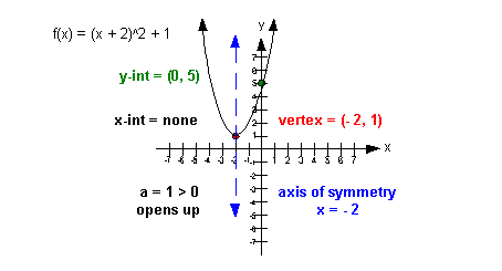 answer 2a5