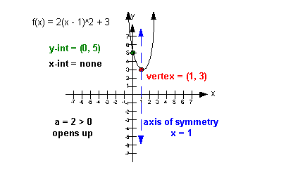 graph 1