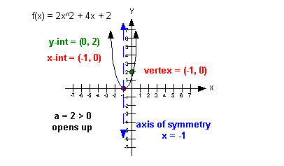 graph 2