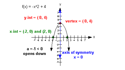 quadratic functions origin graphing