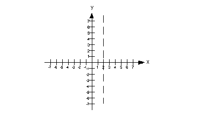 Graphs Of Rational Functions