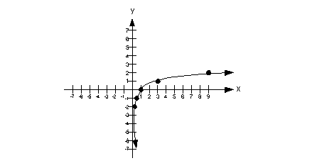 example 9g