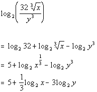 Logarithm