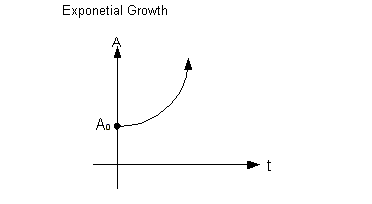 graph 1