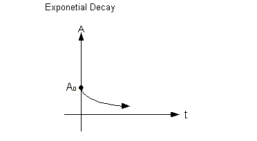 graph 2