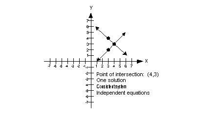 graph 1