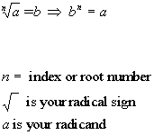 square root