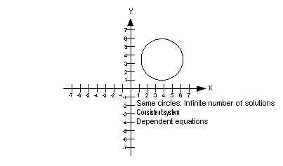 graph 3