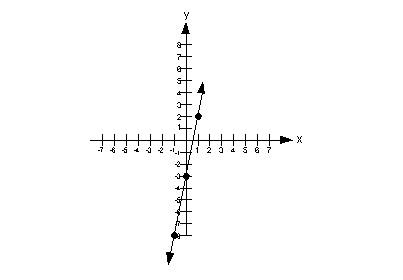 example 5b