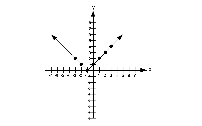 example 7c