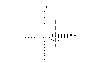 example 7b