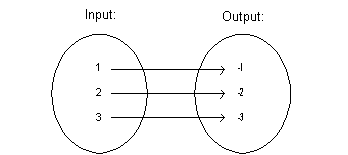 problem 1b