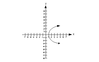 problem 2a