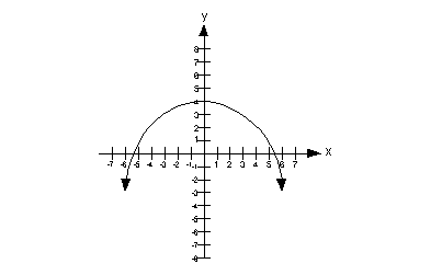 problm 2b