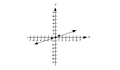 example 1b6