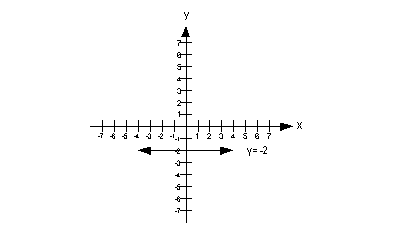 example 7a