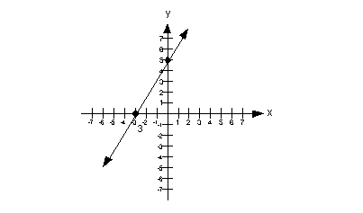 problem 4a