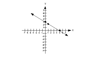 example 4f