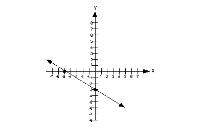 problem 4a