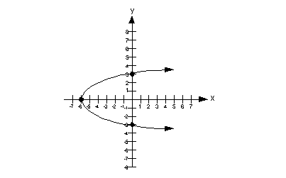 problem 4b