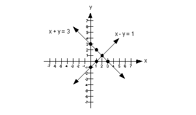 Solving Systems of Equations Real World Problems