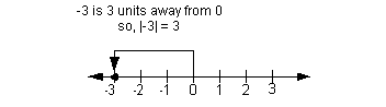 absolute value example b