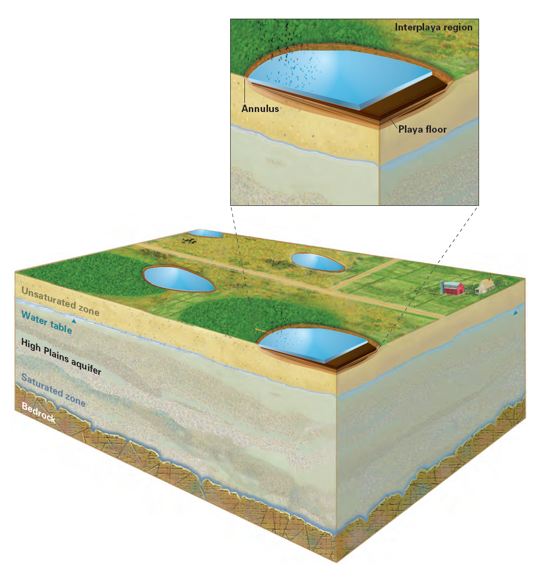 Ogallala Aquifer map