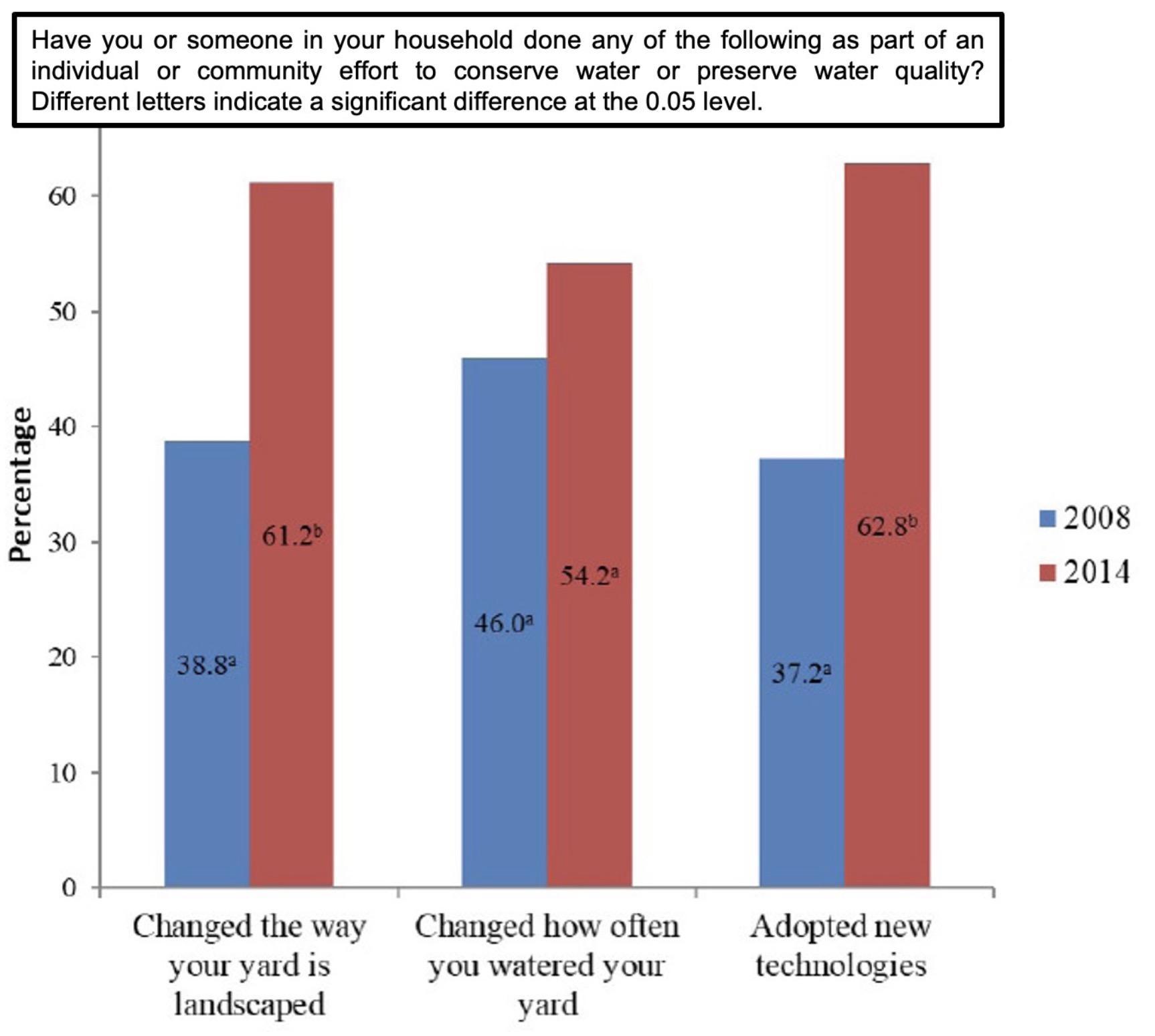 public_perceptions_water_availability