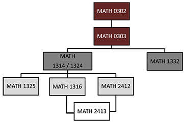 Bc Calculus Calculator Programs