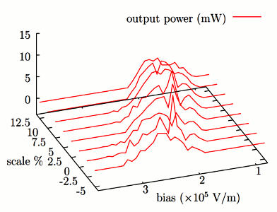 QCL Power