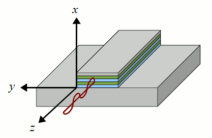 QCL Waveguide