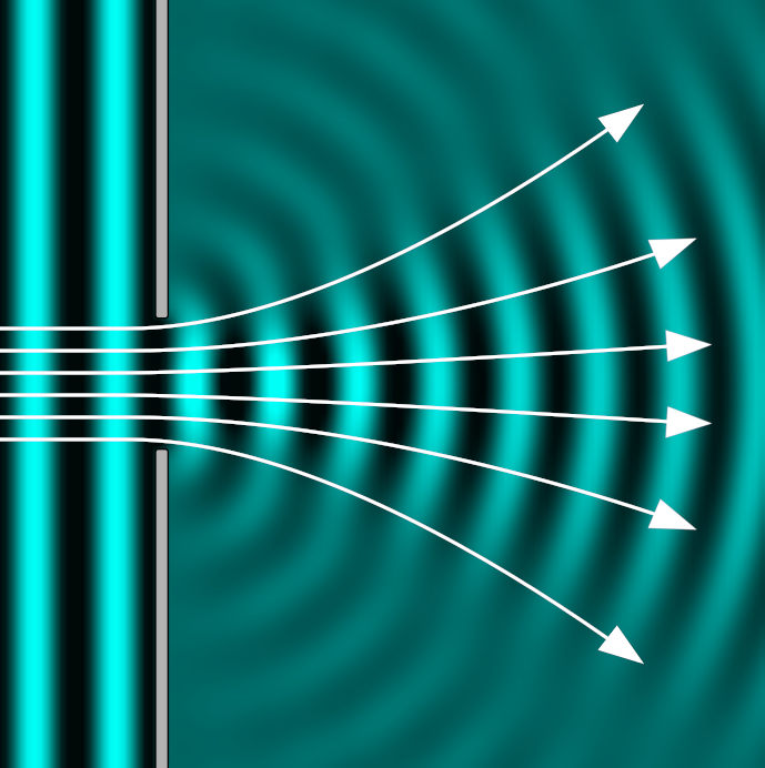 Diffraction causes light to bend.