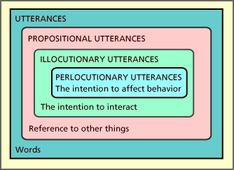 PDF) Linguistics of Saying, Hermeneutics of Speech Acts